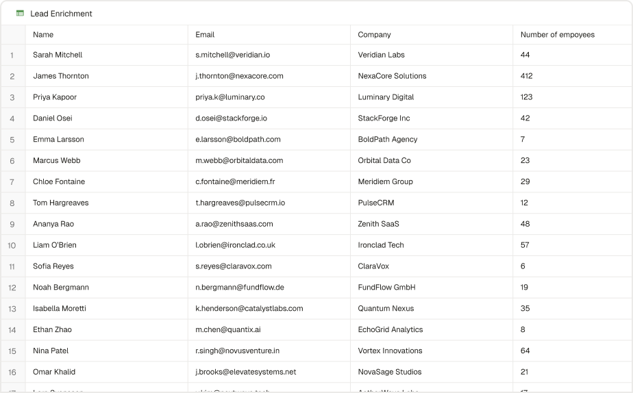 A go-to-market account table assembled by Juno